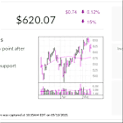 Spotify, IBD Stock Of The Day, Hovers In Buy Zone After Breakout
