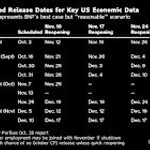 Fed’s December Rate Decision Won’t Come Easy, Even if Shutdown Ends Soon