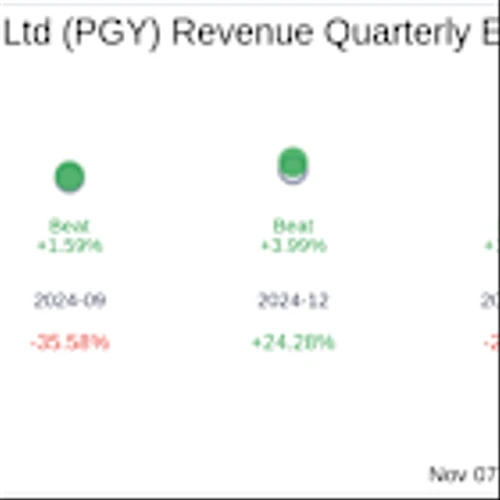 What To Expect From Pagaya Technologies Ltd (PGY) Q3 2025 Earnings