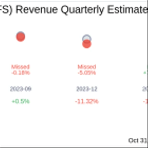 OFS Capital Corp (OFS) Q3 2024 Earnings Report Preview: What To Look For