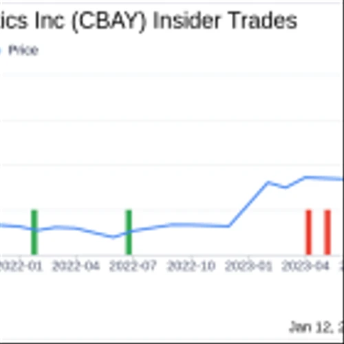 Director Janet Dorling Sells 6,000 Shares of CymaBay Therapeutics Inc (CBAY)