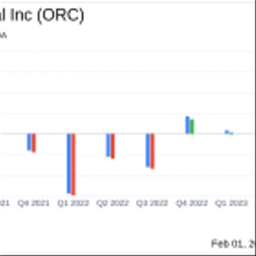 Orchid Island Capital Inc Reports Mixed Results Amidst Interest Rate Volatility