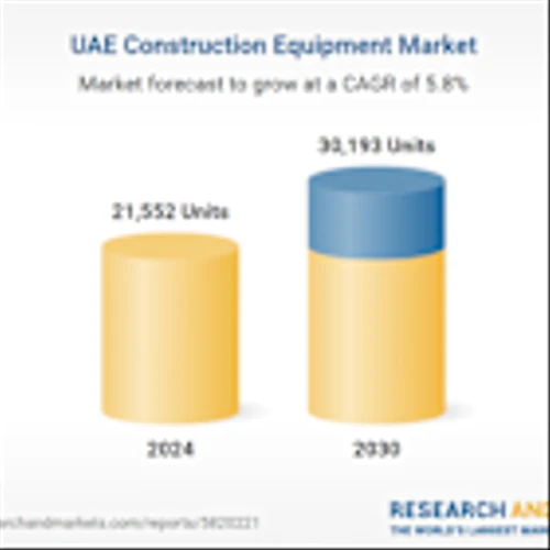 UAE Construction Equipment Market Report and Company Analysis 2025-2030, Featuring Caterpillar, Komatsu, Volvo Construction Equipment, Hitachi Construction Machinery, Liebherr, SANY, XCMG, JCB, & More