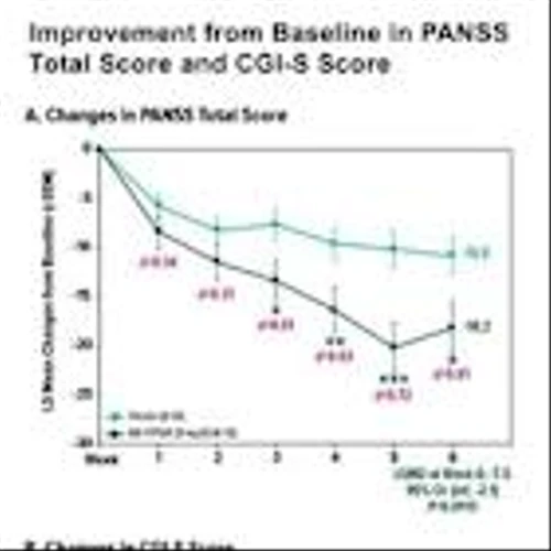 Neurocrine Biosciences Presents New Positive Data from Phase 2 Study of NBI-1117568 in Adults with Schizophrenia at American Society of Clinical Psychopharmacology 2025