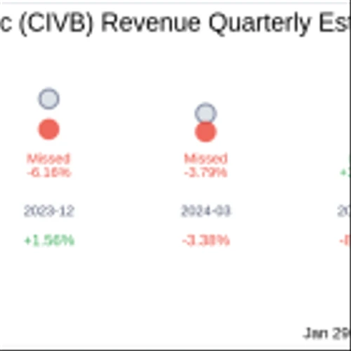 Civista Bancshares Inc (CIVB) Q4 2024: Everything You Need To Know Ahead Of Earnings