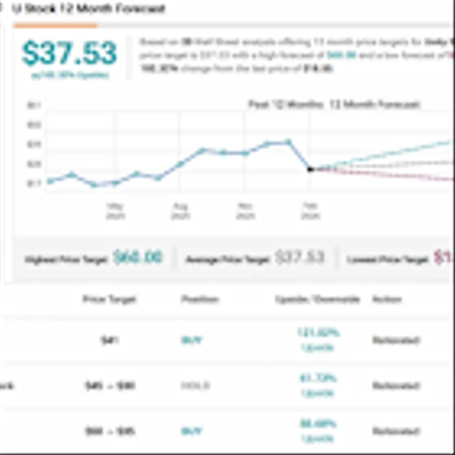 Down Over 30% This Year: Analysts Double Down on These 3 Beaten-Down Stocks