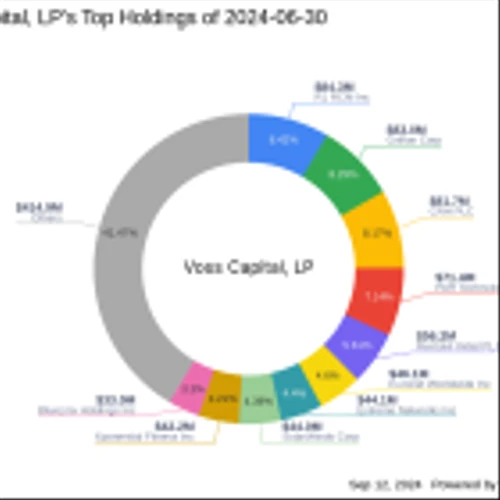 Voss Capital, LP Increases Stake in International Money Express Inc