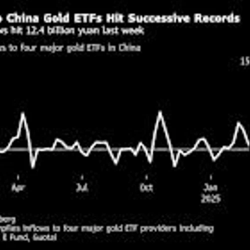 Gold-Trading Frenzy Erupts in China as Tensions With US Escalate