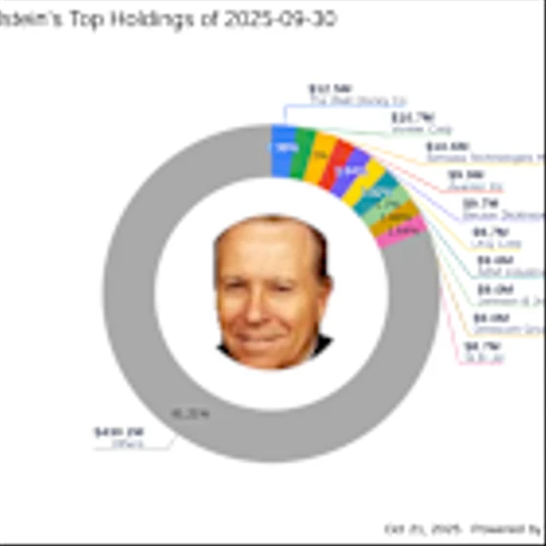 Eastman Chemical Co: A Key Exit in Robert Olstein's Latest 13F Filing