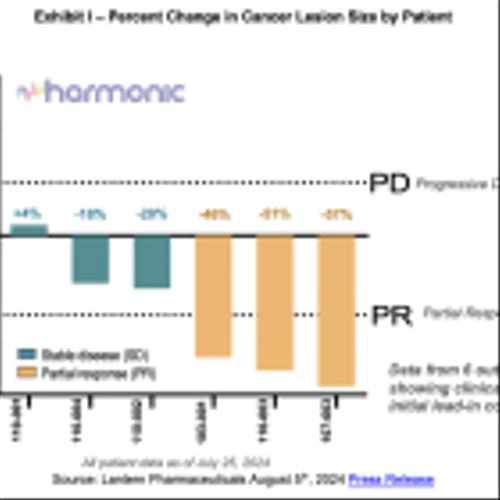 LTRN: Harmonic Clinical Update