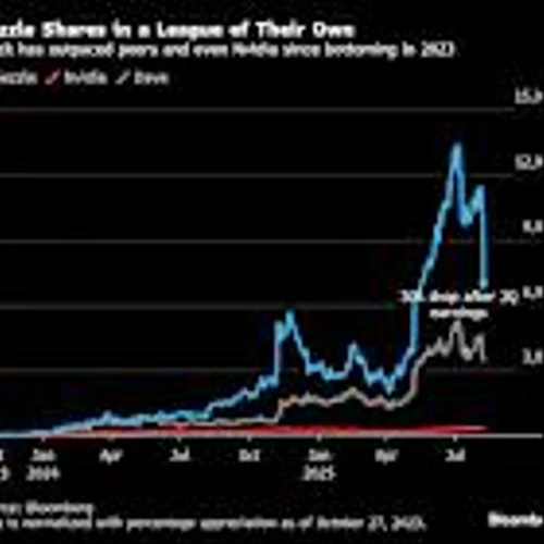 Sezzle Is Up 7,000% Since Bottoming in 2023. The Question Is Why