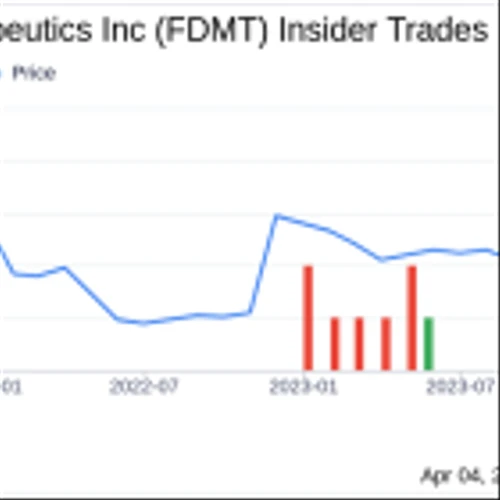 4D Molecular Therapeutics Inc (FDMT) Chief Legal Officer Scott Bizily Sells 8,153 Shares