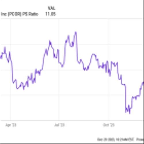 Got $1,000? Buy These 3 Breakout Stocks for 2024