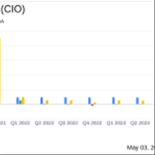 City Office REIT Inc (CIO) First Quarter 2024 Earnings Overview