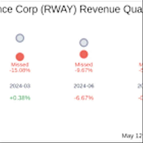 Runway Growth Finance Corp (RWAY) Q1 2025 Earnings Report Preview: What To Expect