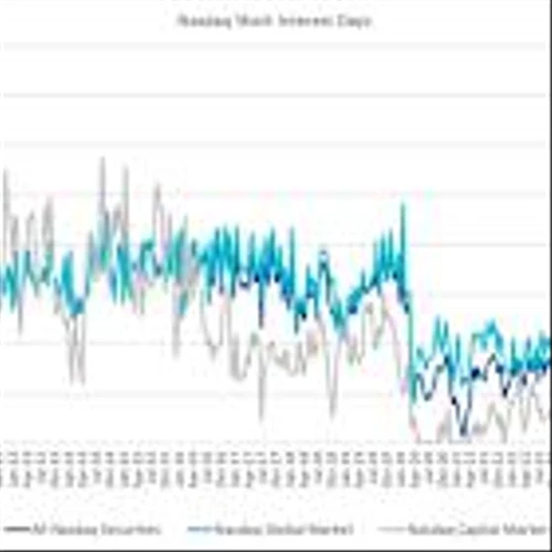 Nasdaq Announces Mid-Month Open Short Interest Positions in Nasdaq Stocks as of Settlement Date September 15, 2025