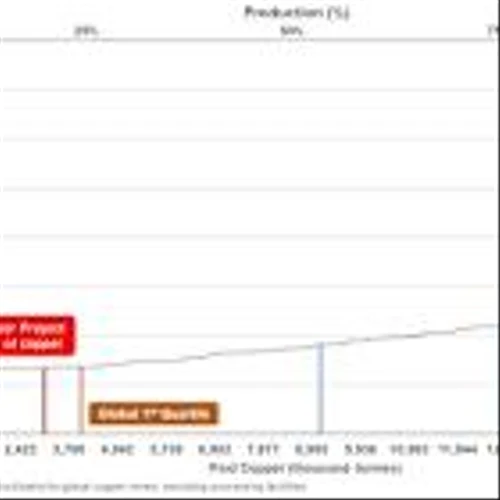 Ivanhoe Electric's Preliminary Feasibility Study for the Santa Cruz Copper Project in Arizona Defines a High-Quality Underground Mining Operation with Strong Economics