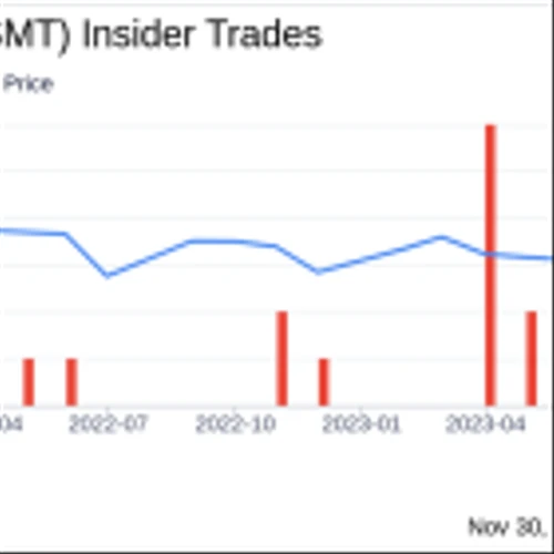 Insider Sell Alert: Engagesmart Inc's Patrick Donovan Offloads 32,000 Shares