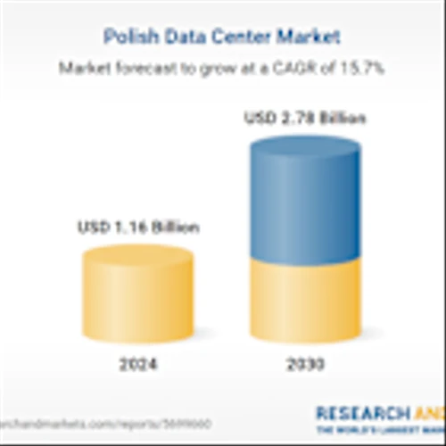 Poland Data Center Market Investment Report 2025-2030 | Growth Opportunities in IT, Electrical, and Mechanical Infrastructure, Cooling Systems, General Construction, and Tier Standards