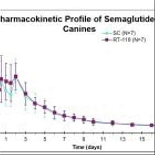Rani Therapeutics Announces Preclinical Data Demonstrating Successful Oral Delivery of Semaglutide via RaniPill® HC
