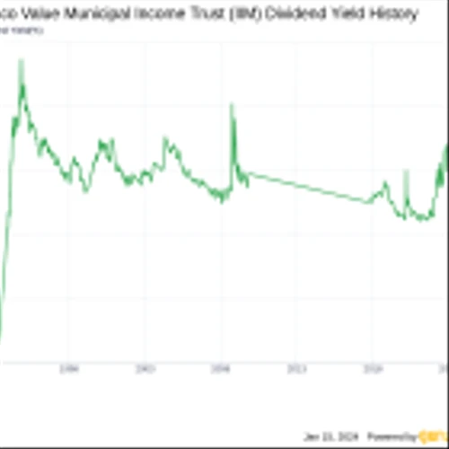Invesco Value Municipal Income Trust's Dividend Analysis