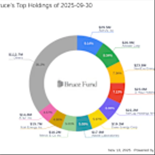 Robert Bruce's Strategic Moves: AT&T Inc. Sees a -1.41% Portfolio Impact