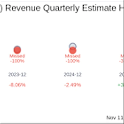 Earnings To Watch: Humacyte Inc (HUMA) Reports Q3 2025 Result