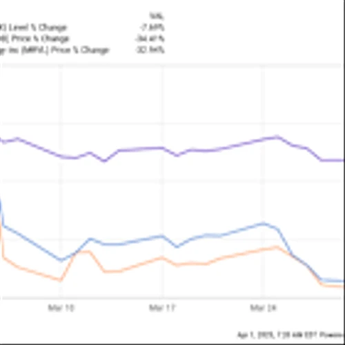These Were the 2 Worst-Performing Stocks in the Nasdaq-100 in March 2025