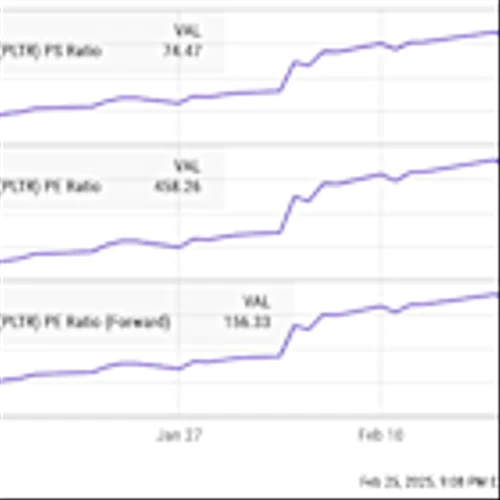 Palantir Technologies Stock Is Dropping Like a Rock. Should You Start Buying?