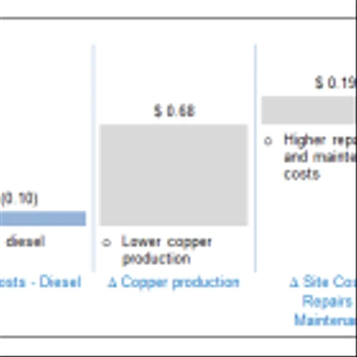 Taseko Reports Third Quarter 2024 Operational Performance and $48 Million of Adjusted EBITDA