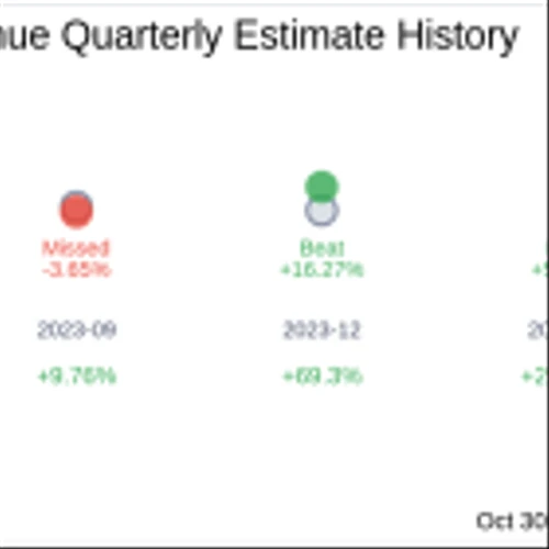 AXT Inc (AXTI) Q3 2024: Everything You Need To Know Ahead Of Earnings