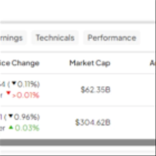 COST, LULU: 2 Standout Stocks That Could Gain in 2024