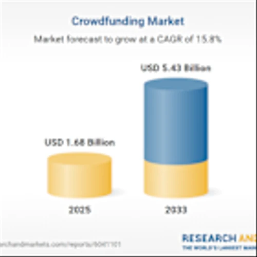 Crowdfunding Market Competitor Analysis Report 2025:  Competitive Strategies, Platform Innovations, Funding Trends, and Revenue Forecast Insights to 2033