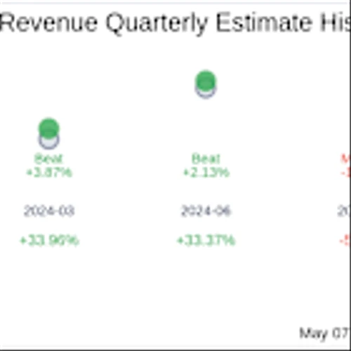 Sweetgreen Inc (SG) Q1 2025: Everything You Need To Know Ahead Of Earnings