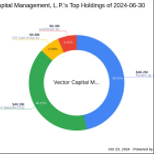 Vector Capital Management Reduces Stake in LivePerson Inc