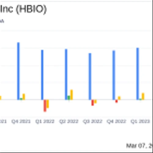 Harvard Bioscience Inc (HBIO) Reports Mixed Fourth Quarter and Full Year 2023 Results