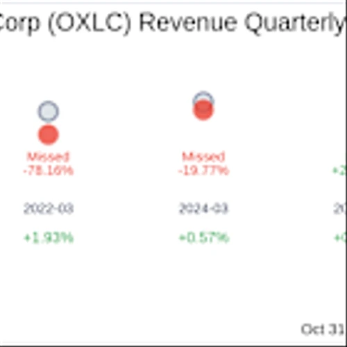 Oxford Lane Capital Corp (OXLC) Q2 2026 Earnings Report Preview: What to Look For