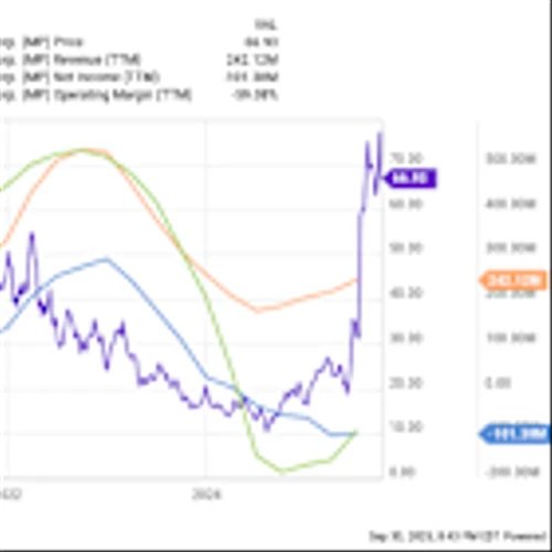 Why Is MP Materials Stock Sliding Right Now?
