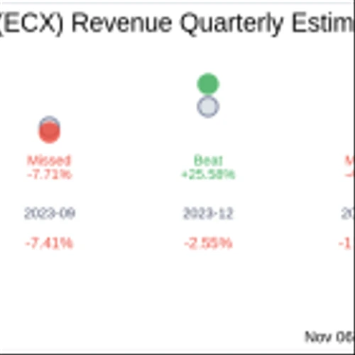 What To Expect From ECARX Holdings Inc (ECX) Q3 2024 Earnings