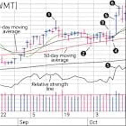 Here's Why We Exited Walmart Stock Before It Hit Its Stop