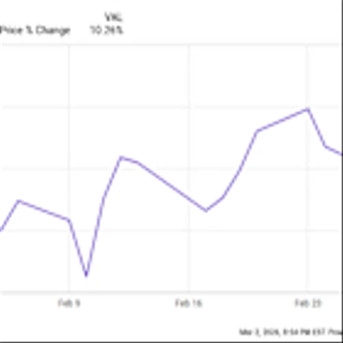 Why Sandisk Stock Gained 10% in February