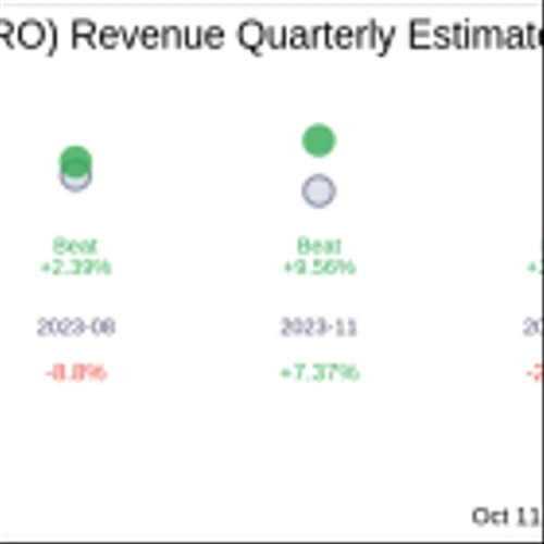 What To Expect From Karooooo Ltd (JSE:KRO) Q2 2025 Earnings