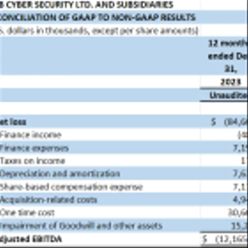 HUB Security Reports Fiscal 2023 Financial Results