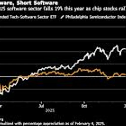 Software Stocks Slide Again as AI Threats Rattle Investors