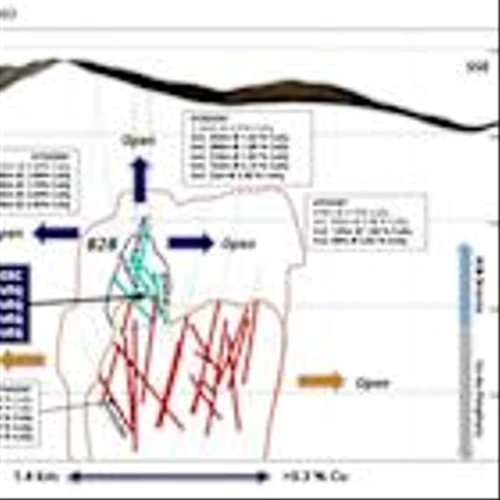 ATEX Drills New Highest-Grade Intercept in First Phase VI Drill Hole Hitting 164 Metres of 2.72% CuEq Including 40 Metres of 4.73% CuEq in the B2B Zone