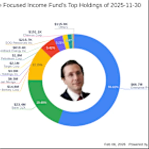 Fairholme Focused Income Fund's Strategic Move: Significant Addition of CF Industries Holdings Inc