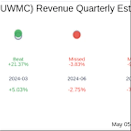 Earnings To Watch: UWM Holdings Corp (UWMC) Reports Q1 2025 Result