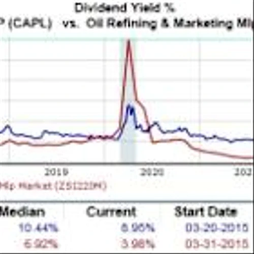 3 Highly Ranked Energy Stocks to Buy with Generous Dividends: CAPL, CRGY, PAA