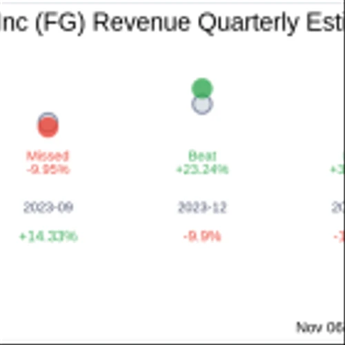 F&G Annuities & Life Inc (FG) Q3 2024 Earnings Report Preview: What To Expect