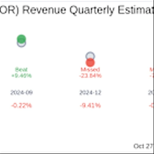 Forestar Group Inc (FOR) Q4 2025 Earnings Report Preview: What to Expect